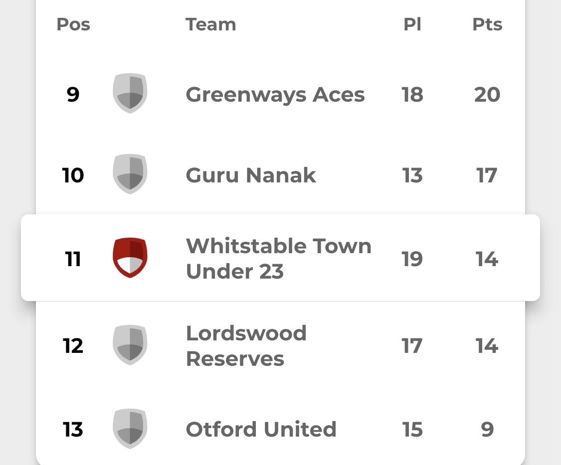 herbertseminars's tweet photo. @vcd_club @WTFC_1886 @SCEFLeague And if you can’t make the @WTFC_1886 away game then the U23s are at home again with an excellent chance of following up their 6-0 win last week &amp; putting some distance between the Reds &amp; the bottom two!  
#supporttheoysters https://t.co/9cDv7Dgm2W