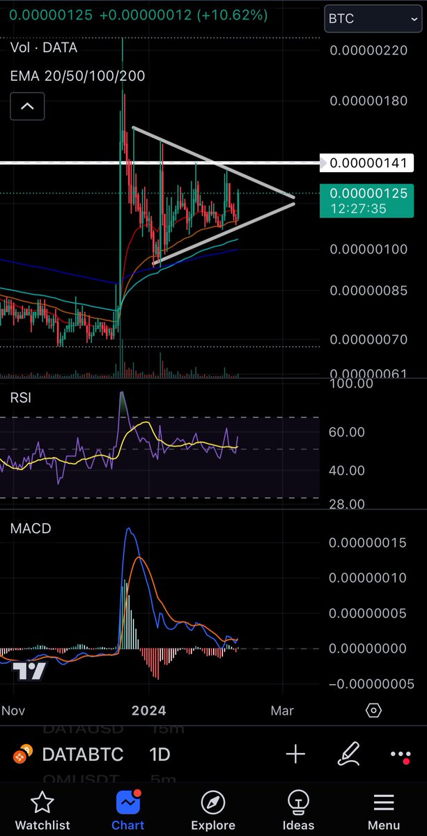 HODLer101's tweet photo. $DATA #DATABTC
Set my alarm and waiting for the notification
Will double my position. https://t.co/JF4Yklj5w1