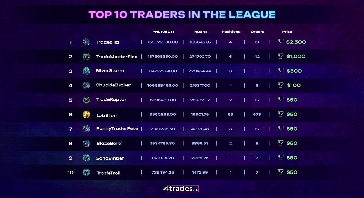 4trades.io tweet media