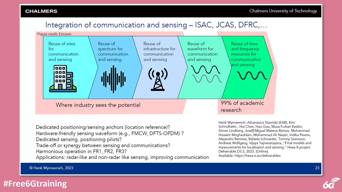 6Gtraining's tweet photo. Free 6G Training: Radio Localization and Sensing - the Path from 5G to 6G - https://t.co/3TRT4YtJdV via Prof. Henk Wymeersch, @chalmersuniv
#Free6Gtraining #6G #5G #B5G #3G4G5G #ISAC #JSAC #RCC #DFRC #Radio #Localization #Sensing #RADAR #Spectrum #Waveform #Challenges https://t.co/a9j1JtcqyW