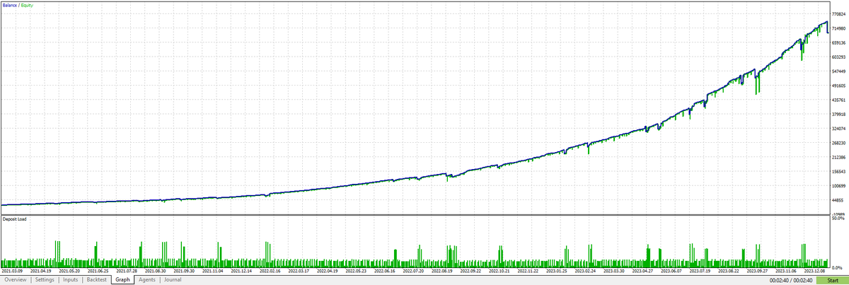 GGFrog 🐸 | We trade, You Earn $, $ADA #NFT tweet media