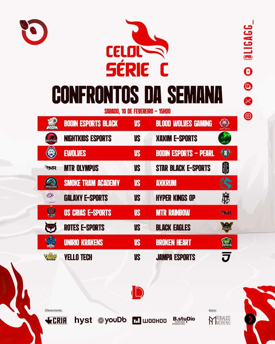 LigaGG_'s tweet photo. #SérieC - Hoje também teremos a nossa Série C em andamento!

20 equipes em busca dos playoffs para a Série B, é apenas a 2ª Semana, mas, alguns times já vão abrindo aquela diferença que é super importante! https://t.co/x5DwRr9LKF
