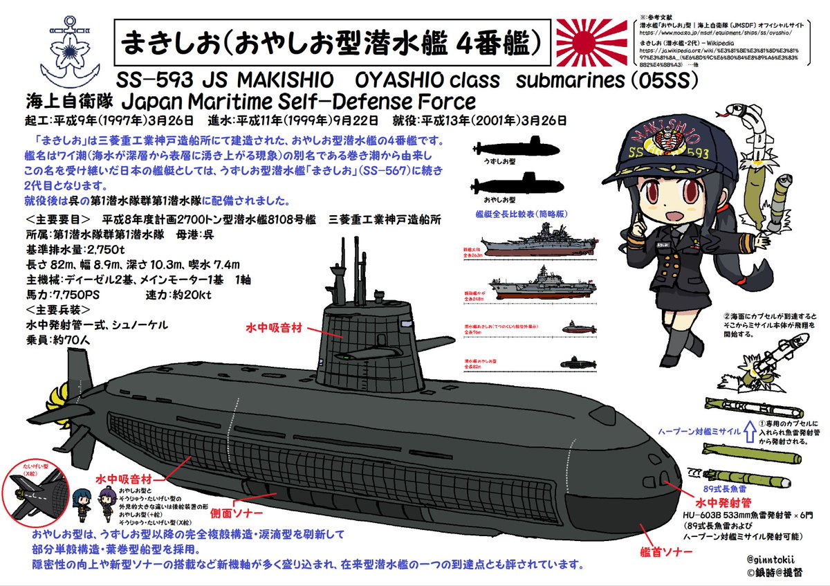 沈黙の艦隊が始まったので潜水艦を載せる 潜水艦「たいげい」「そう