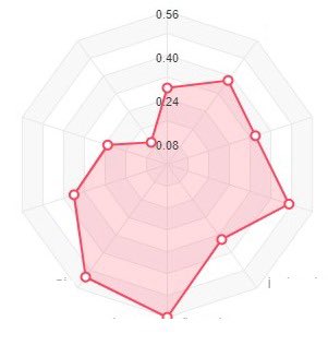 6 Mart 2024'te gerçekleştireceğimiz Akademik Ödül Törenine hazırız! Araştırma, İnovasyon, Teknoloji ve Ticarileşmede en iyi fakülte, bölüm ve akademisyenlerimizi belirledik. Anlık performans izleme modülümüzle AR-GE'de lideriz ! 🚀🏅 #AkademikBaşarılar #ArGedeLiderYTÜ  🎓