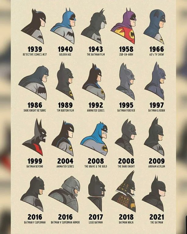 Rainmaker1973's tweet photo. Batman through the years https://t.co/WuYZSFHUTc
