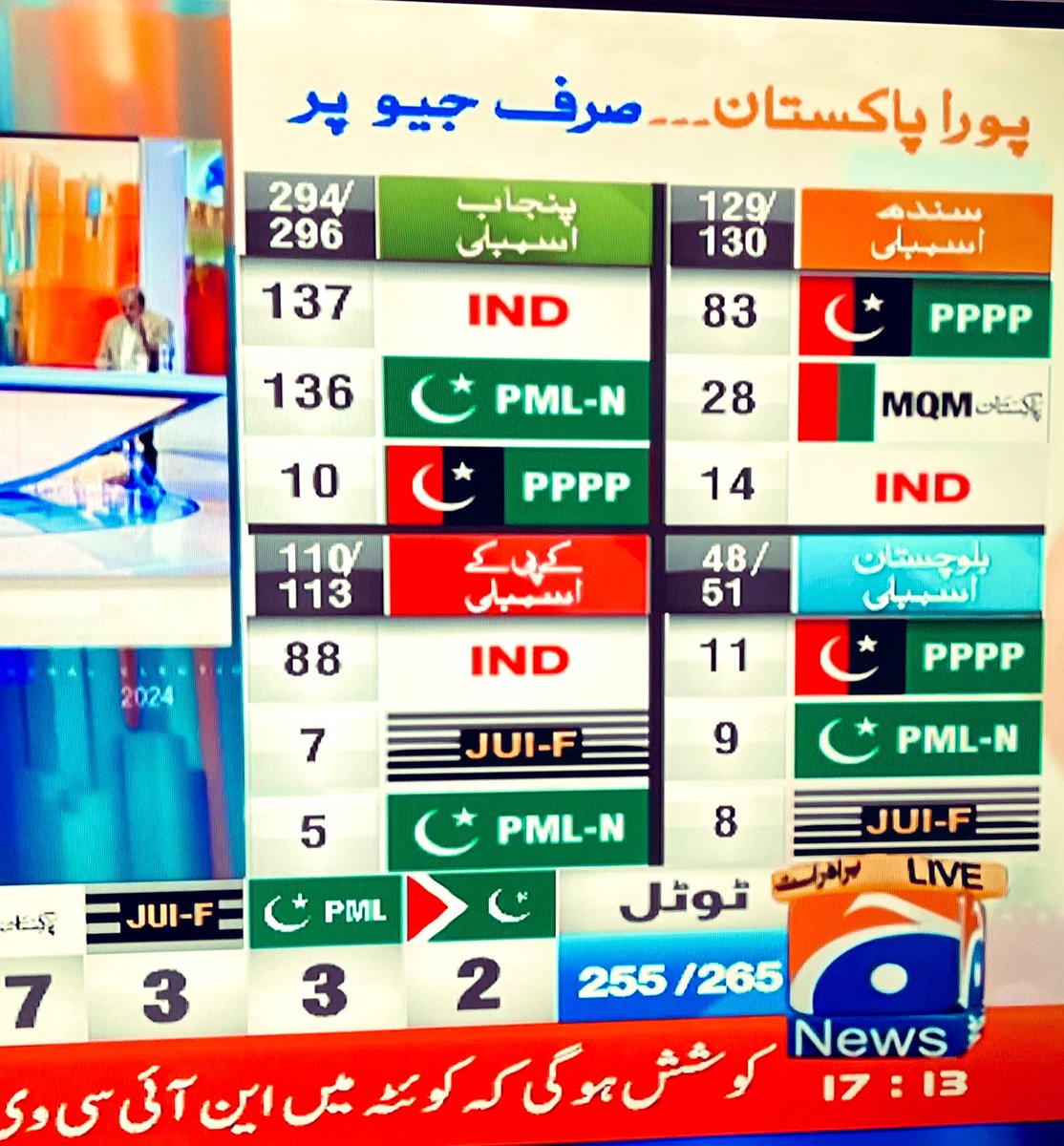 FSWarraich's tweet photo. اصول اور انصاف کی بات یہ ہے کہ پی ٹی آئی کو حکومت بنانے کا موقع دیا جائے۔ https://t.co/JDoYX6OVL8