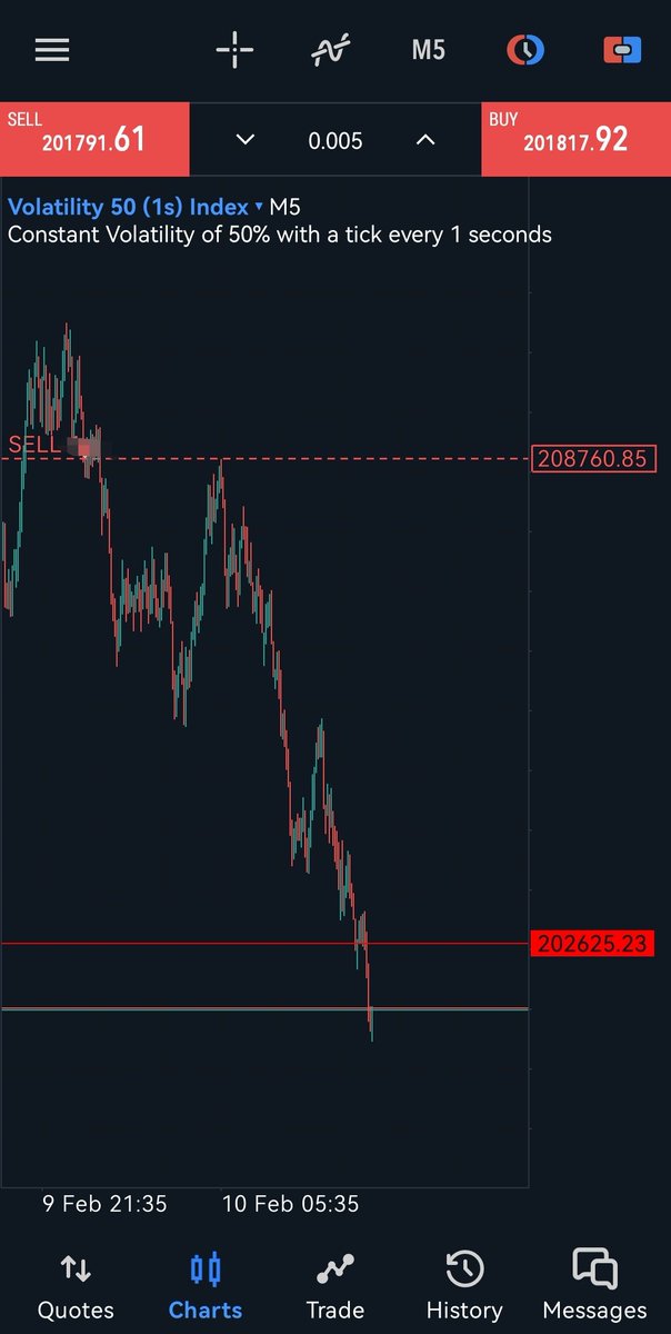 VOLATILITY 50(1S).💙

ENTRY
📉 📈

#volatility50(1s)index, #volatility50(1s)setup, #volatility50(1s)analysis,
#Volatility50(1s)signals, #synthetictrading, #syntheticindices, #TradingSignals, #Volatilitysignal, #technicalanalysis, #chartanalysis, #Derivtrading, #DerivSignals.