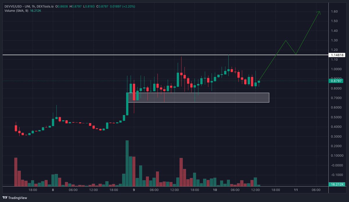 Andrew Crypto tweet media