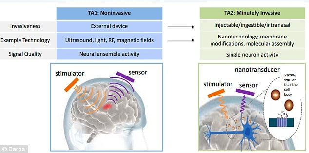 CorinneNokel's tweet photo. DARPA's N3 Nonsurgical Brain Machine Interfaces
#Intranasal
#Injectable
#Ingestable
#DirectNeuralInterface
Josep M. Jornet, min 13 & 43
https://t.co/Ufjr9Jai8h
https://t.co/njp1QoVrfS https://t.co/mcADsVGNcp