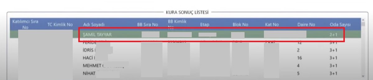 Halk konteynerde, çadırda...

Üç dönem AKP’den milletvekilliği yapan Şamil Tayyar’a deprem konutu çıktığı anlaşıldı. 

BirGün'ün ulaştığı Tayyar, "Hak sahibi olarak başvurduk, 85 metrekare 2+1 ev çıktı. Kardeşim oturacak" diye açıklama yaptı 👇