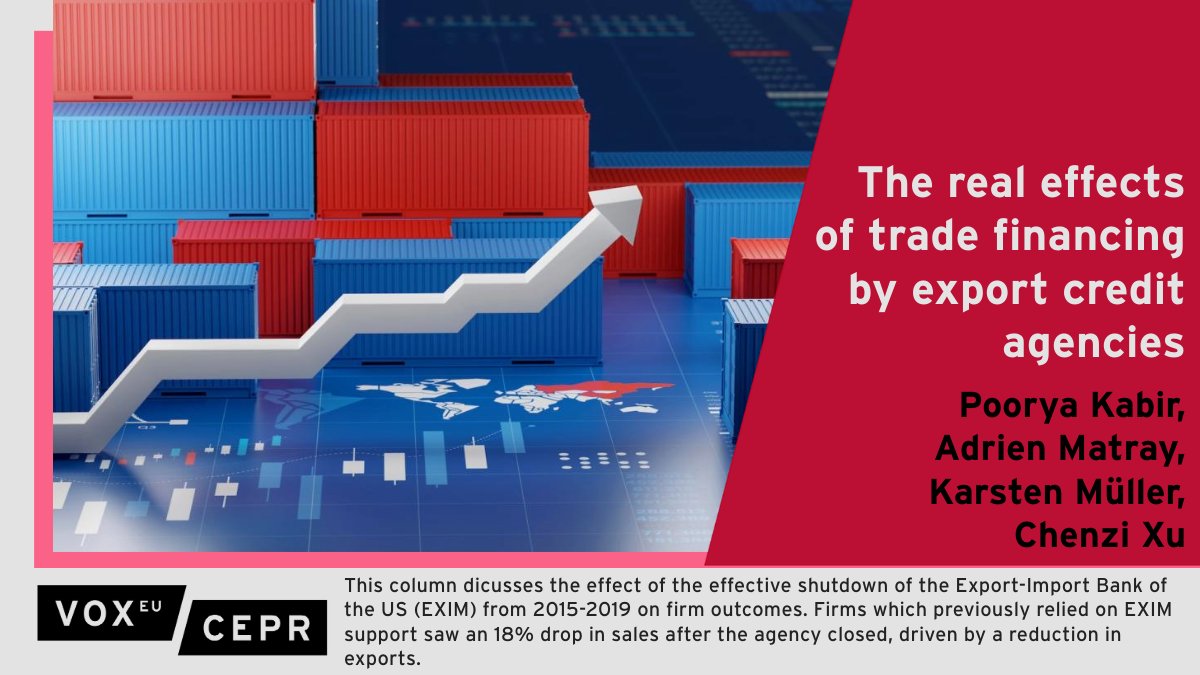 VoxEU (@voxeu) on Twitter photo This column finds that firms which previously relied on the support of the Export-Import Bank of the US saw a 18% drop in sales after the agency closed from 2015-2019.
P Kabir <a href="/KarstenMueIIer/">Karsten Müller</a> <a href="/NUSBizSchool/">NUS Business School</a> <a href="/NUSingapore/">NUS</a>, <a href="/AdrienMatray/">Adrien Matray</a> <a href="/chenzix/">Chenzi Xu</a> <a href="/StanfordGSB/">Stanford Graduate School of Business</a>
ow.ly/aNzg50QzvbU This column finds that firms which previously relied on the support of the Export-Import Bank of the US saw a 18% drop in sales after the agency closed from 2015-2019.
P Kabir <a href="/KarstenMueIIer/">Karsten Müller</a> <a href="/NUSBizSchool/">NUS Business School</a> <a href="/NUSingapore/">NUS</a>, <a href="/AdrienMatray/">Adrien Matray</a> <a href="/chenzix/">Chenzi Xu</a> <a href="/StanfordGSB/">Stanford Graduate School of Business</a>
ow.ly/aNzg50QzvbU