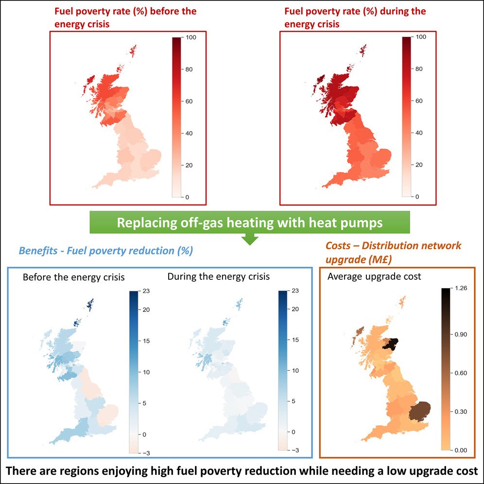 NEW RESEARCH: How do heat pumps in off gas grid homes affect fuel poverty & network costs in Great Britain? ➡️ They reduce fuel poverty in almost all regions. ➡️There are many areas with high consumer benefits + low network costs. Full paper 👇 sciencedirect.com/science/articl…