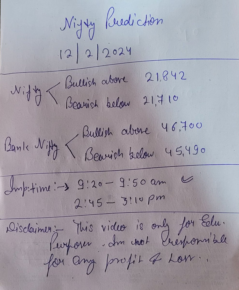 TipsDelivery's tweet image. #Nifty Prediction For 12 Feb 2024