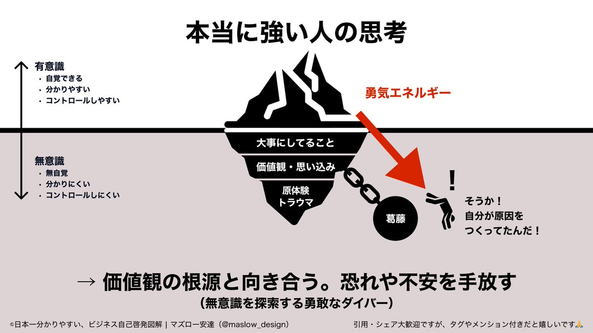 maslow_design's tweet photo. 本当に強い人って、最も自分の深い所を見にいける人。 https://t.co/v9JrYEQxtZ