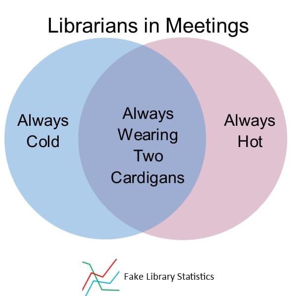 FakeLibStats's tweet photo. https://t.co/hm8BHBBYFg
