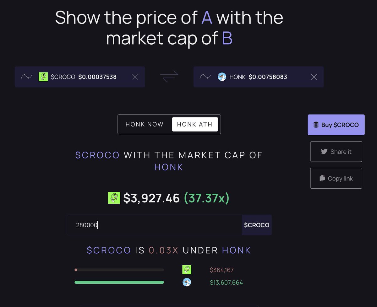 $CROCO | Solana tweet media