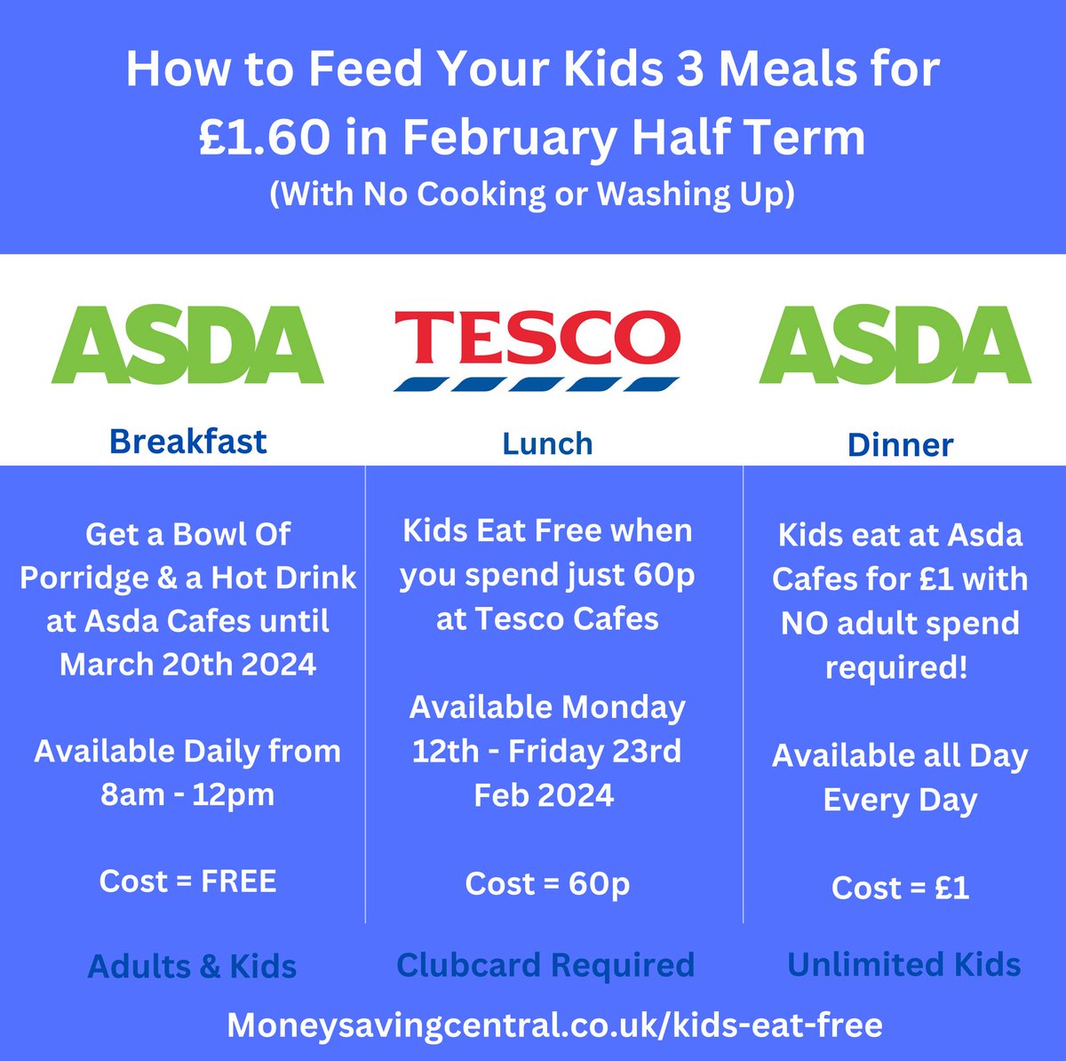 🍴 Here's a Way to get 3 Hot Meals for just £1.60 this Half Term 🍴
Hope This Helps!  Here's our full list of kid's Eat Free Restaurants
👉 moneysavingcentral.co.uk/kids-eat-free