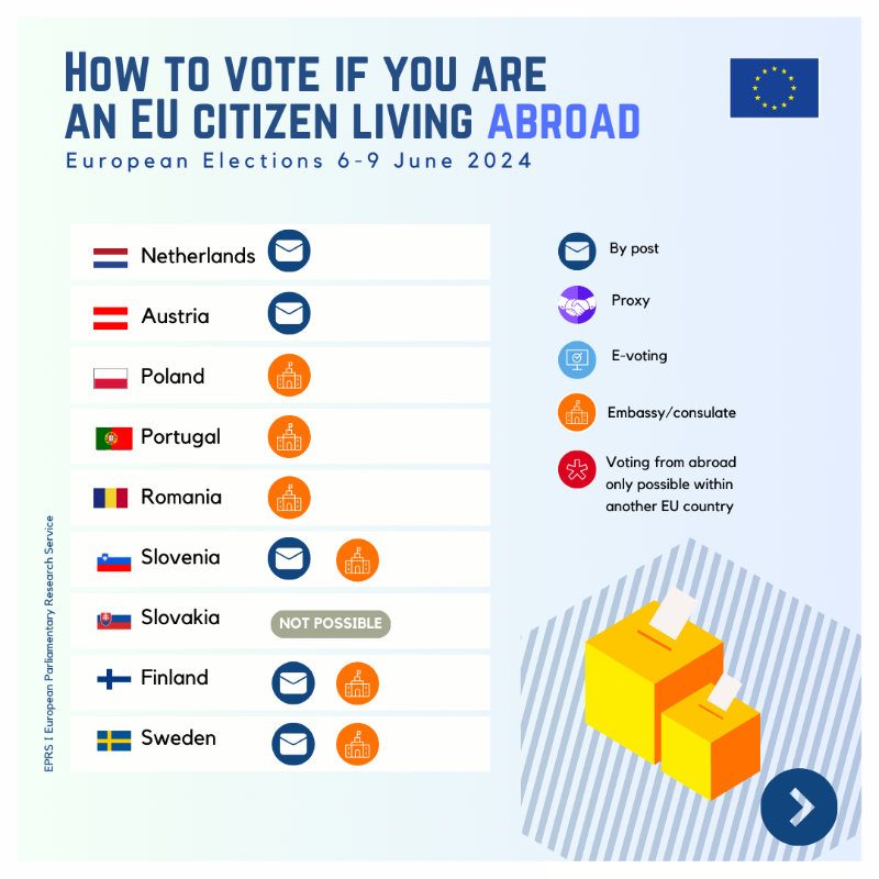 eu_eeas's tweet photo. Not sure how to vote in the #EUelections2024 if you are an EU citizen living abroad?

Check our handy overview ↓ &amp; share it to help us spread the word.

Tap for more details. 👇

#UseYourVote in June! Because Europe is all of us, wherever we live.