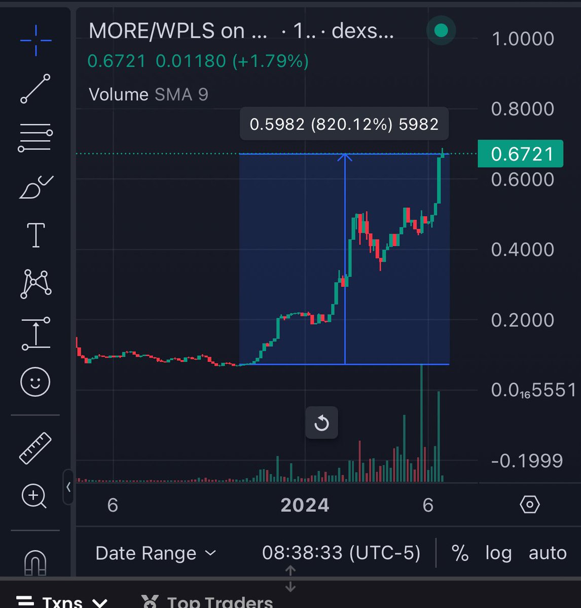 Buy $More🟢 tweet media