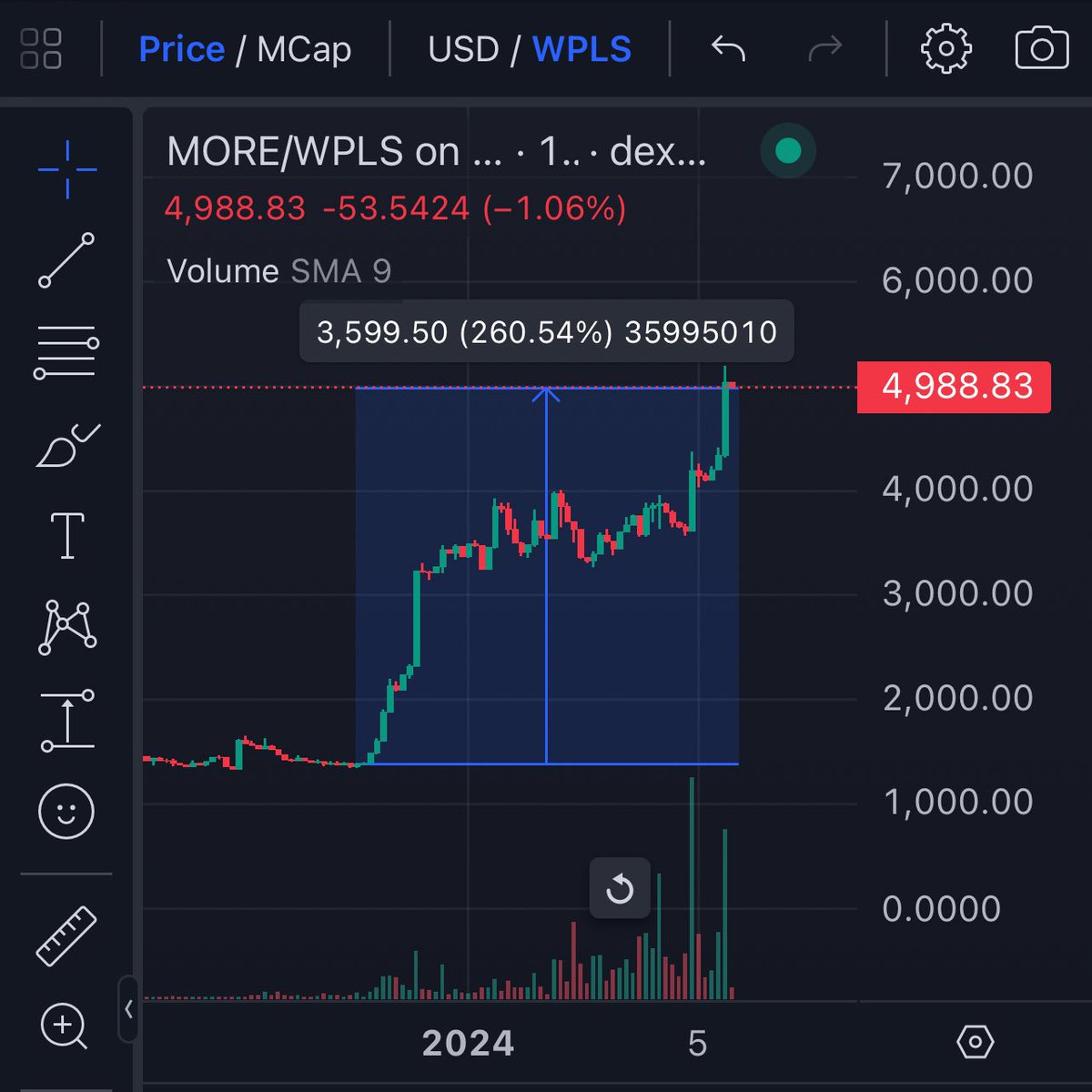 Buy $More🟢 tweet media