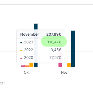 Premium Dividend | Income Growth Investing tweet media