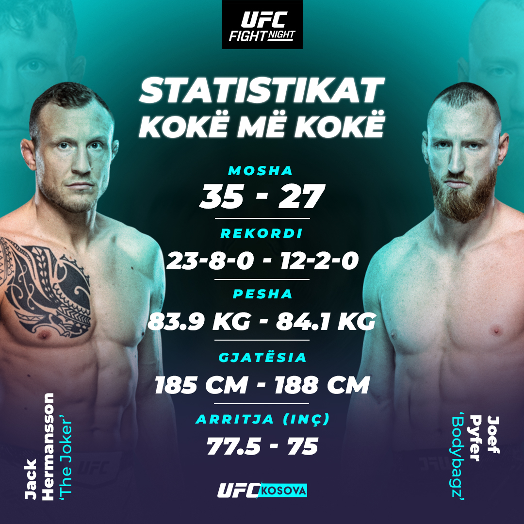 ufc_kosova's tweet image. 🥊Gati për UFC Fight Night! Këtu janë statistikat kokë më kokë të Jack Hermansson dhe Joef Pyfer. 

Kush mendoni se do të dal  triumfues nga oktagoni ?🔥 #UFC #Hermansson #Pyfer #FightNight"

UFC Kosova