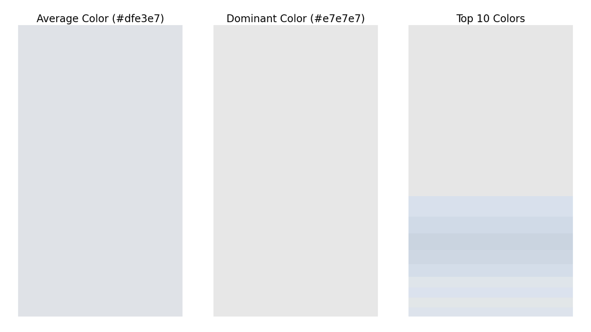 gfndskycolor's tweet image. The top colors in the sky for Grand Forks, ND at 8:00 AM are (in order of dominance):
#e7e7e7
#d8e0ed
#d1dbe8
#cad4e1
#cfd8e4
#d5ddea
#dfe6ea
#dbe2ef
#e3e7e9
#dde4ec