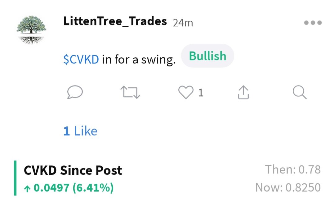 LittenTreeTrade's tweet image. $CVKD over 6% in 24 minutes. Still plenty of time to get aboard. Shorts have gone heavy, and it's time to bounce back 💪🏽 #bullish #SwingTrading