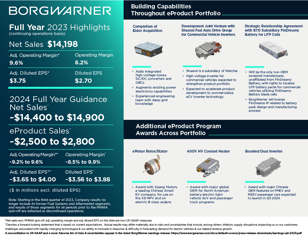 And that’s a wrap on 2023! Check out the highlights here and read more about how we’re charging forward into 2024 here: bit.ly/3SOn7zg
