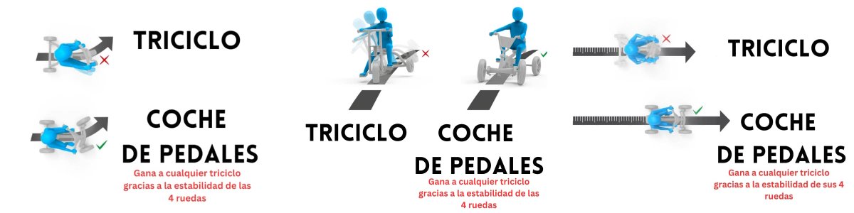 Topludina's tweet photo. ¿Estás buscando un triciclo para regalar? En realidad el mejor triciclo es un coche de pedales BERG. Son vehículos más estables, más fáciles de conducir y más seguros que cualquier triciclo. 
Más info:
https://t.co/7CZmyPS3cM
@bergtoys #triciclo #cochepedales https://t.co/W3AsA1uvRd