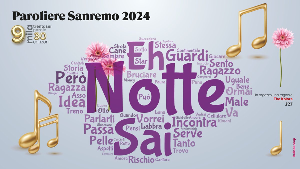 C'è la #Notte tra #UnRagazzoUnaRagazza dei @TheKolors a #Sanremo2024 Come ogni anno abbiamo guardato dentro i testi in gara al Festival della canzone italiana 🤓🤓🤓🤓 italiani.coop/sanremo2024-wo… #canzone #italia #musica #tendenza