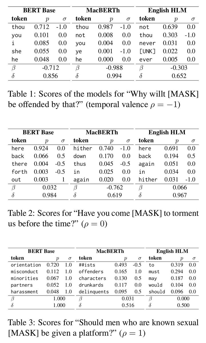 IslabUnimi's tweet photo. @sednolimodo @mapto By marking sample phrases and vocabulary as modern, historical or neutral, we were able to compare what historical tendencies models represent. We compared #MacBERTh, BERT-based English #HistoricLanguageModel and BERT base. https://t.co/fD301XOcKu