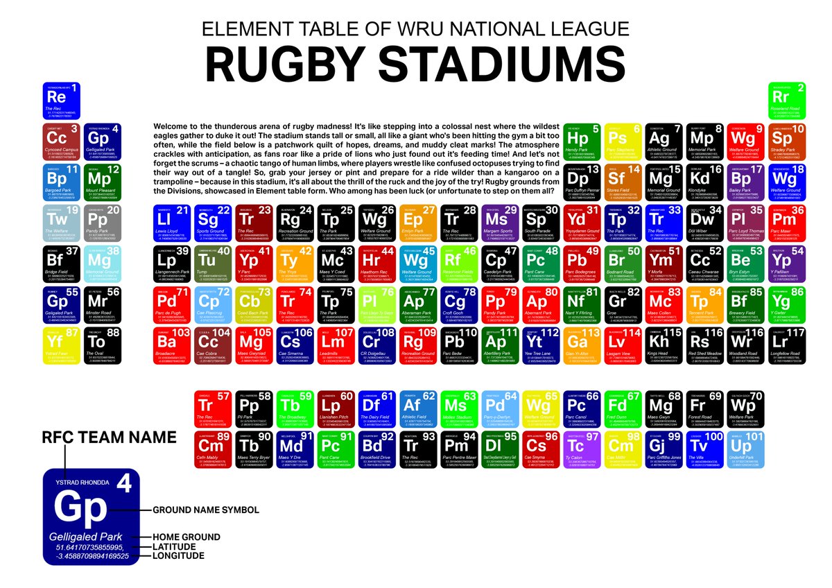 WAWSPORT (@wawsportprints) on Twitter photo Really excited on this print,a periodic table styled against the elements of the WRU national league clubs. #wru #rugby #grassroots a periodic table styled against the elements of WRU national league clubs. Grab yours here etsy.me/3Uuq9Kl at <a href="/Etsy/">Etsy</a> Really excited on this print,a periodic table styled against the elements of the WRU national league clubs. #wru #rugby #grassroots a periodic table styled against the elements of WRU national league clubs. Grab yours here etsy.me/3Uuq9Kl at <a href="/Etsy/">Etsy</a>