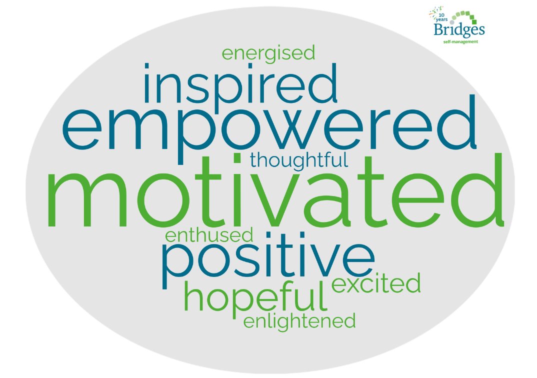 The feedback from our recent courses has been lovely to read, especially the answers to the question 'What's one word for how you are feeling following the programme?' 🤩 bridgesselfmanagement.org.uk/5-stage-worksh…