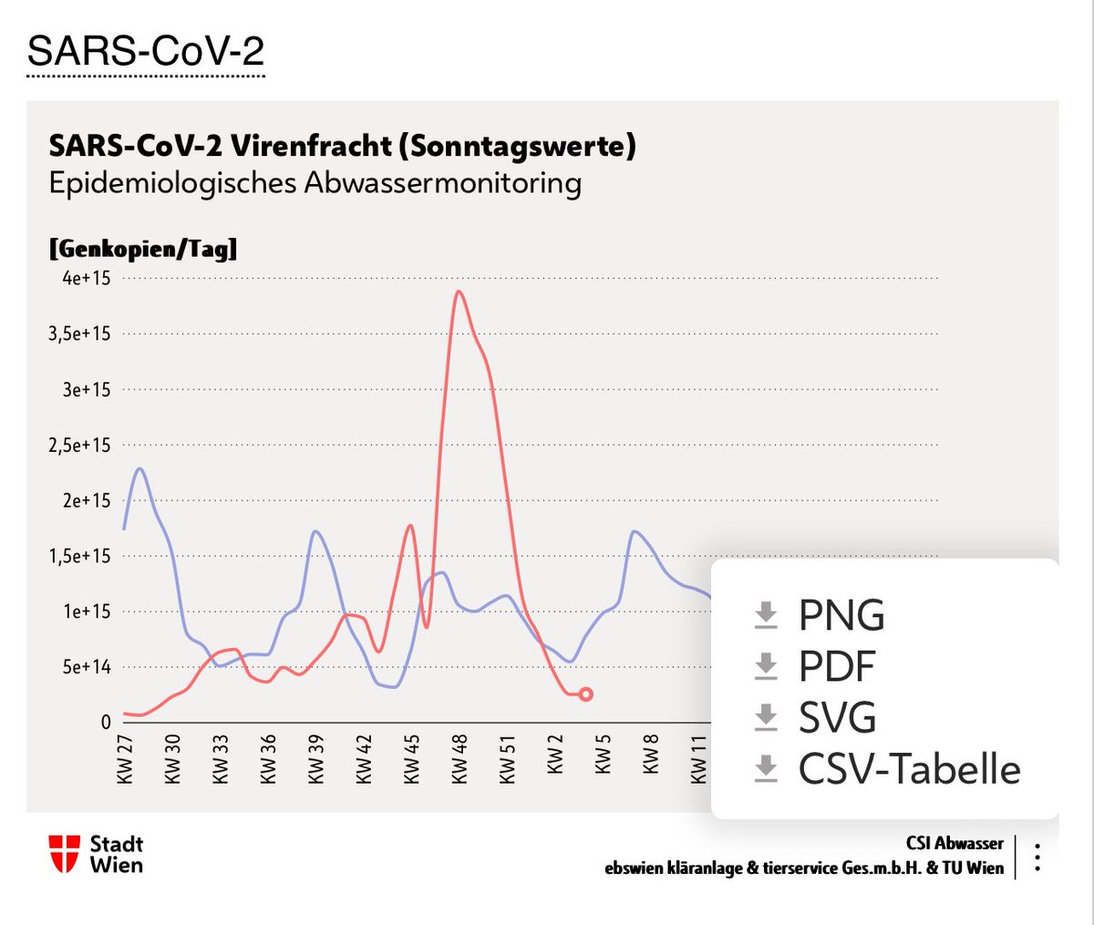 TU Wien Water Quality Management tweet media