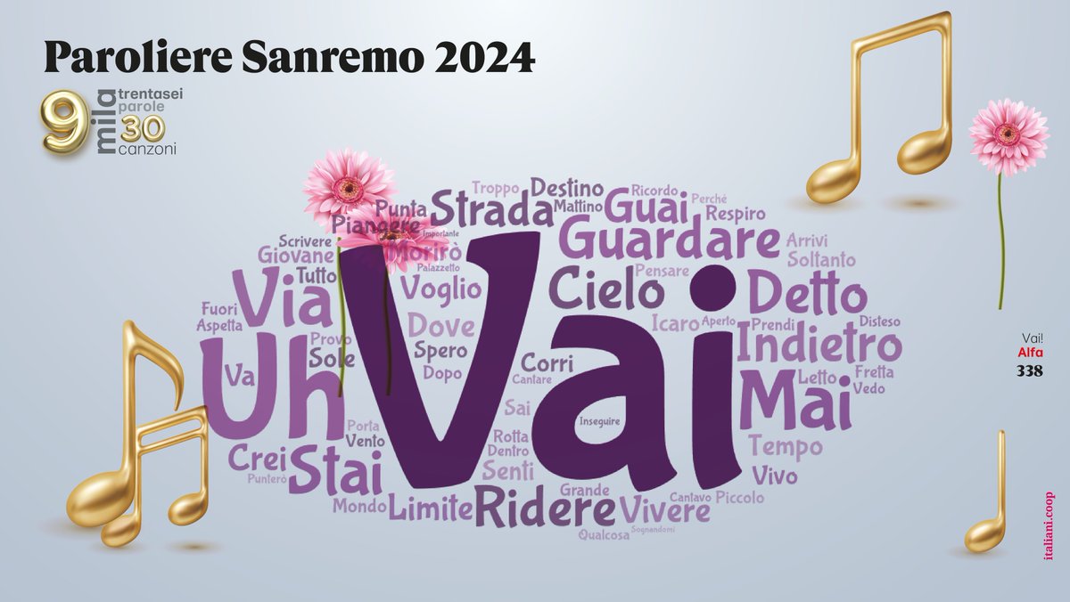 E' proprio #Vai la parola più usata nella canzone di @Alfa a #Sanremo2024 Come ogni anno abbiamo guardato dentro i testi in gara al Festival della canzone italiana 🤓🤓🤓🤓 italiani.coop/sanremo2024-wo… #canzone #italia #musica #tendenza