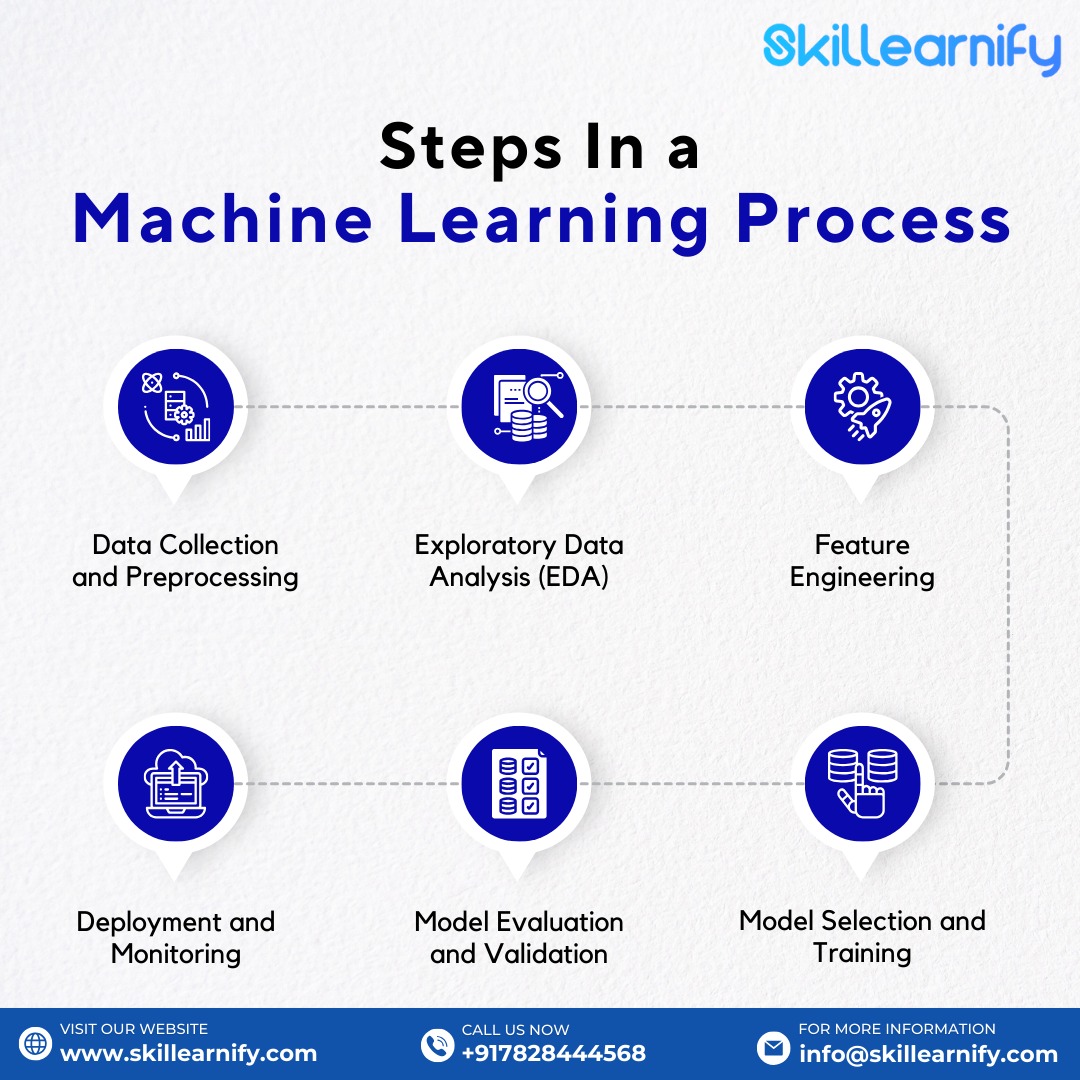 Skillearnify tweet media