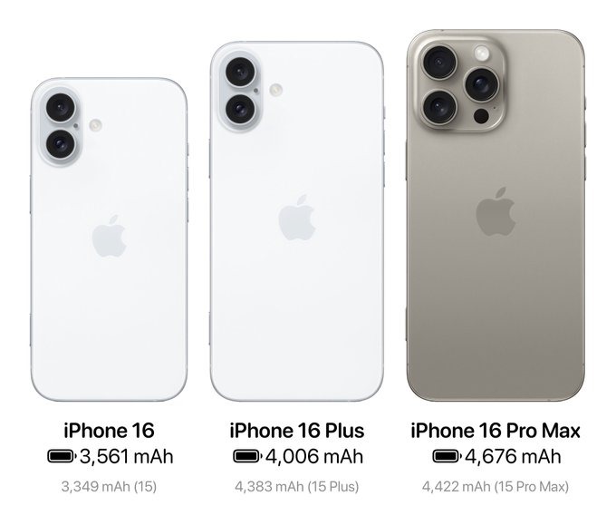 TechoMax's tweet image. The #iPhone16  and #iPhone16ProMax  will reportedly feature bigger batteries 🔋

The #iPhone16Plus , however, will feature a smaller battery  
 
Source: @MajinBuOfficial