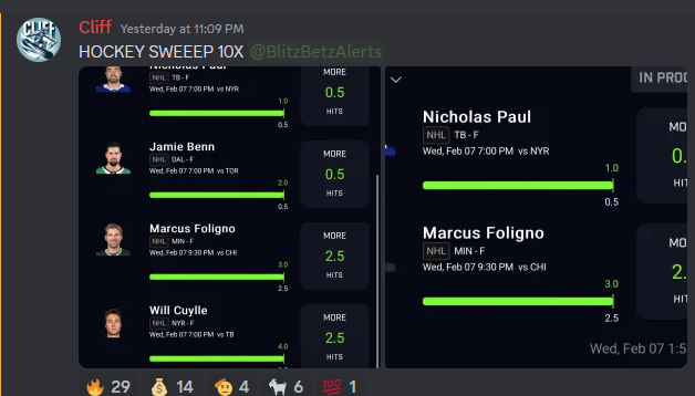 Cliff_Shredder's tweet photo. Been a great week back for #NHL!
โ
2 Tacos
โ
10x
โ
Bunch 'o' 2 mans
I post these to @WeezyProps discord!
Use my link for 10% off: https://t.co/fAPUEtFFnk
#prizepicks #underdog #playerprops #dfs #gambligtwitter #betting #gambling #parlayplay https://t.co/AmFnIbF2Nl
