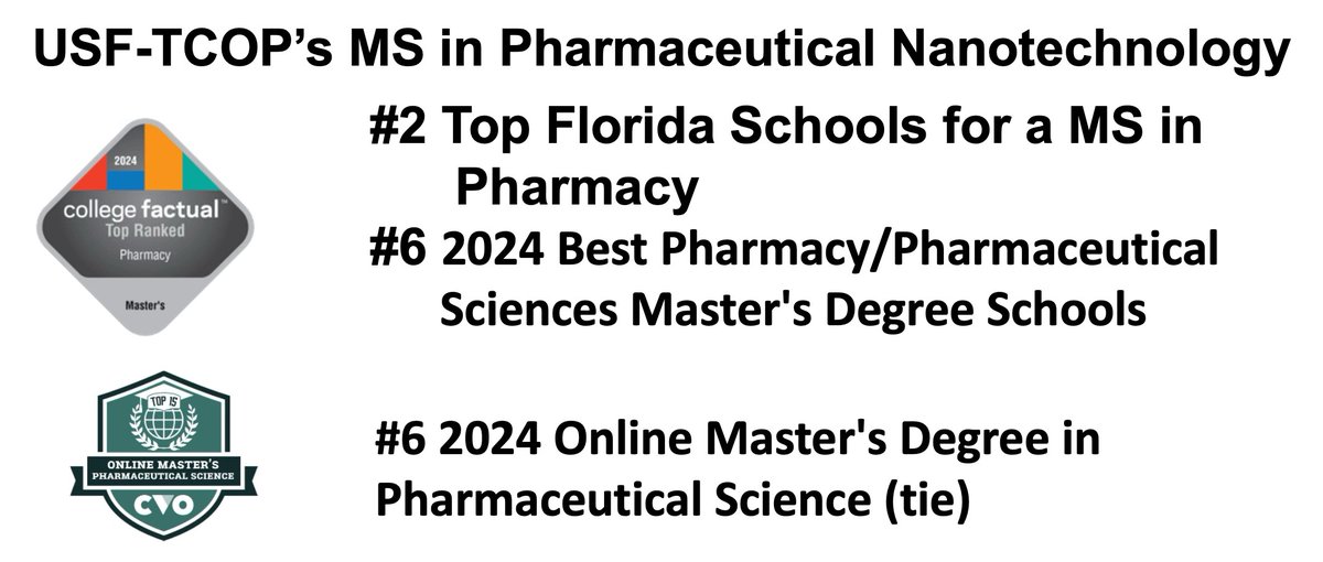 GlobalNanobio's tweet photo. Taneja College of Pharmacy Master's in Pharmaceutical Nanotechnology is a highly regarded program nationwide. Our program's versatility provides multiple career paths for students. We hope to continue the trend of providing quality online instruction at #USF & beyond. #nanostem https://t.co/MlT7MPNgXs