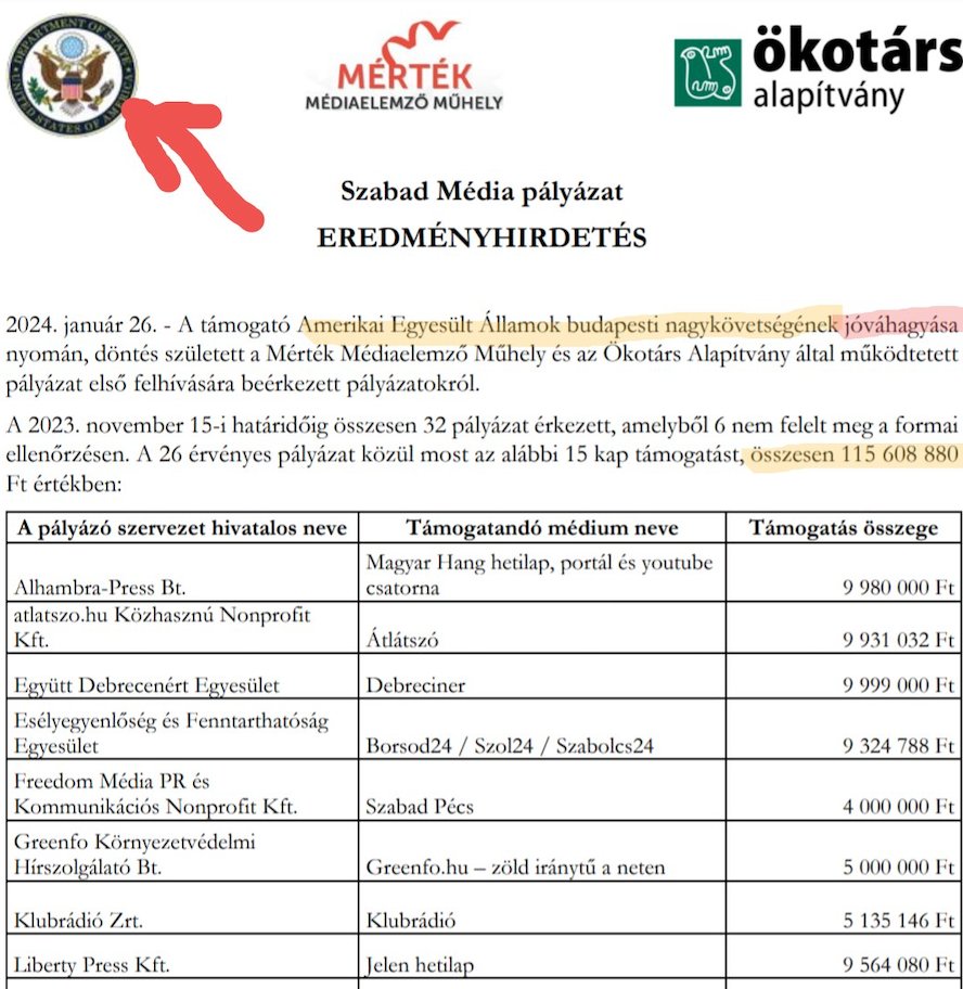 ⚡️Recently, left-wing NGOs announced that Hungarian media outlets will receive direct financing from the US Embassy. The document establishes an amount over $300,000+.🇭🇺🇺🇸