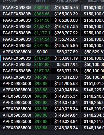 PO3 …. Every day …. Another 5k +