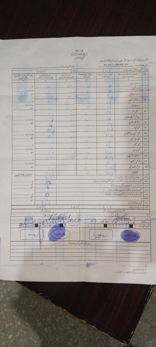 ImranRiazKhan's tweet photo. مریم نواز بمقابلہ مہر شرافت https://t.co/z3sxe9ITIj