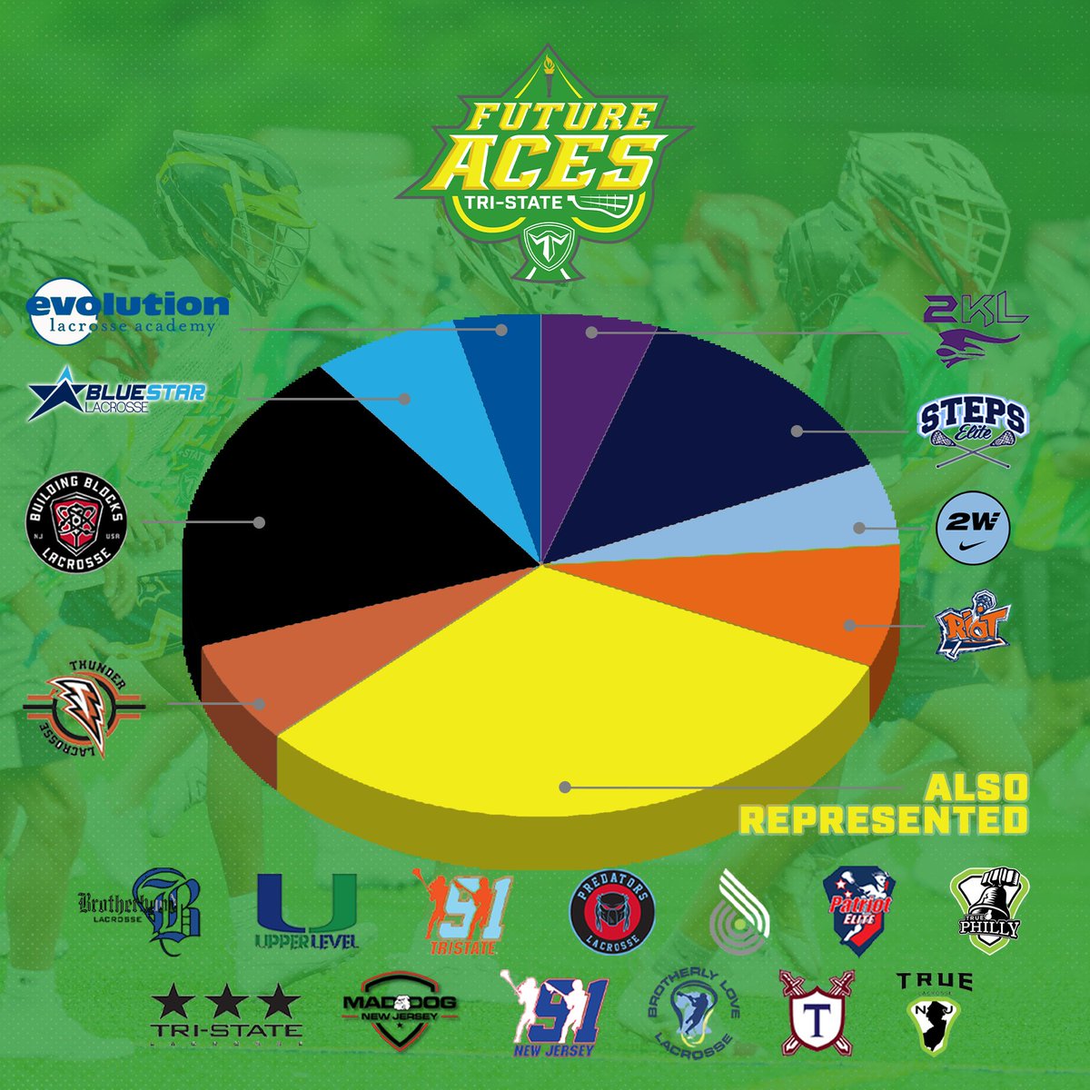 TrilogyLacrosse tweet picture