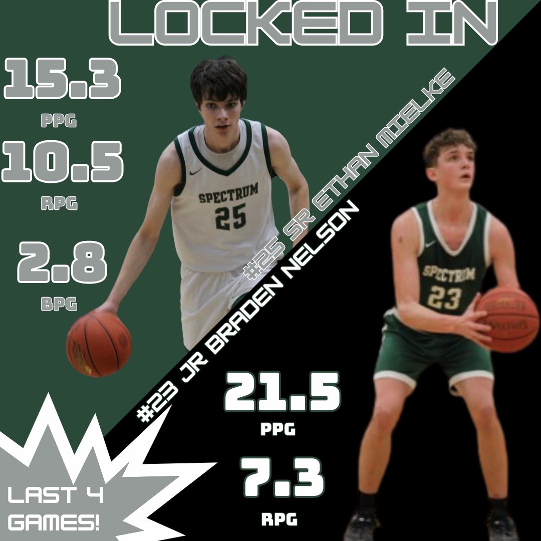 🔒LOCKED IN🔒
Over the last 4 games both of these ballers have been locked in and lights out! Making big plays and big shots!!
Braden Nelson Jr Guard
21.3 PPG
7.3 RPG
2.3 APG
60.7 % FG
52.1 % 3P

Ethan Mielke Sr Forward
15.3 PPG
10.5 RPG
2.8 BPG
53.2% FG
41.7% 3P

#RollSting #OCG