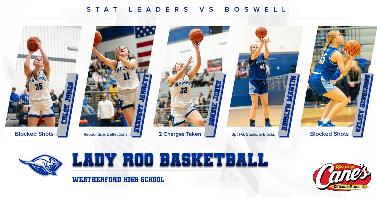 Lady Roo Basketball tweet media