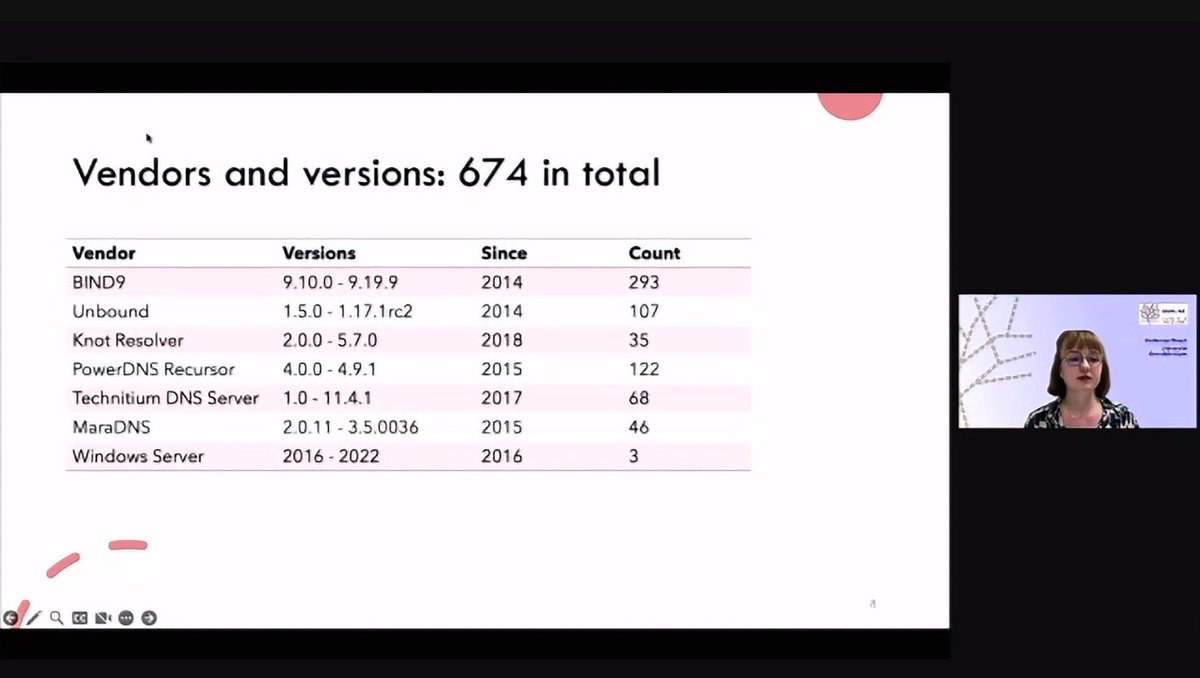 Ms Yevheniya Nosyk from Université Grenoble Alpes presents the first prototype of new DNS fingerprinting tool fpdns2 - updated for current vendors/software versions.  How well does it work?  Watch and see... bit.ly/3HJaC1x
#OARC42 #LifeUniverseAndDNS #DNS #LoveDNS ^CA
