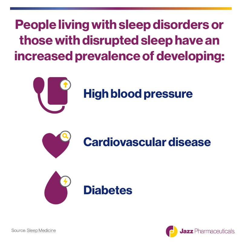 Research has shown that sleep disorders may contribute to the development of cardiovascular risk factors and events. This #HeartMonth, learn more about the association between disrupted sleep and cardiovascular risk: bit.ly/497J027