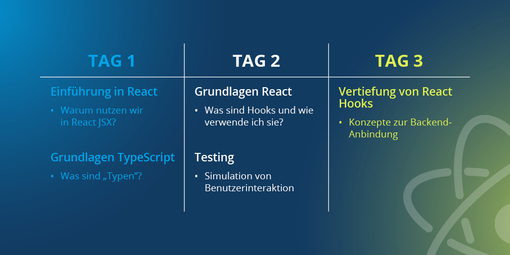 camp_react's tweet image. Was kannst man eigentlich von 3 Tagen React-Training erwarten? 🤔 Eins verraten wir dir: Es wird nicht langweilig. Schritt für Schritt wirst du in das Thema geführt und setzt dein Wissen direkt in die Praxis um 🏃💻
👉Mehr Inhalte & Infos: ow.ly/C2ko50Qzbl0