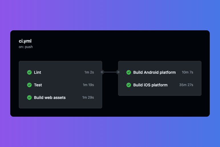 robin_genz's tweet photo. ✨ I'm starting with @useappflow for @ionstarter_dev.

Build and test pipeline ✅

Next up: The release pipeline.

Now, here's the big question: Should I trigger the release pipeline automatically (for example, via a new tag) or manually using workflow_dispatch?

#buildinpublic https://t.co/58YZvU2Frs